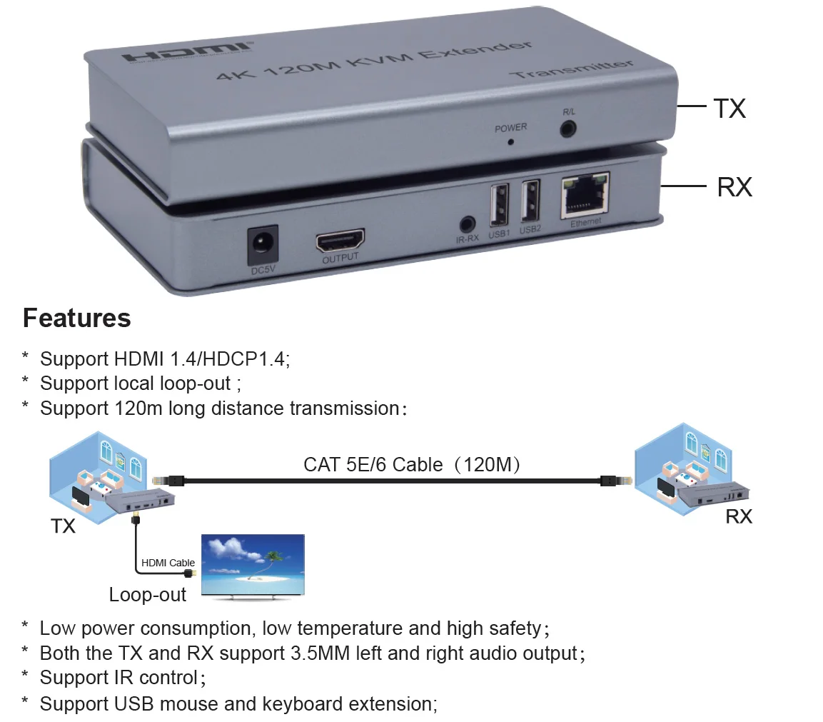 4K 120M HDMI KVM удлинитель USB HDMI IR KVM удлинитель от CAT5e/6 HDMI 1,4/HDCP1.4 с приемником передатчика