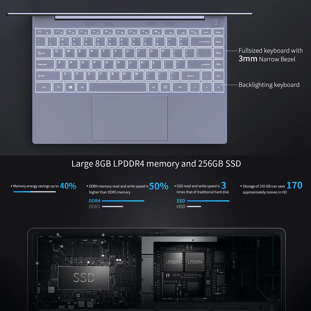 BMAX ноутбук 14,1 дюймов X14 ноутбук Windows 10 8 ГБ ОЗУ 256 ГБ M.2 SATA 2280 SSD 1920*1080 ips Двойной Wifi blacklighting клавиатура ПК