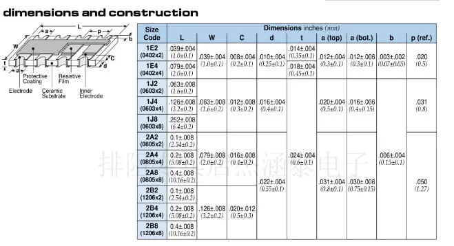 Новые и оригинальные 10 шт 221 220R 221*8 мм 16P8R отчуждение