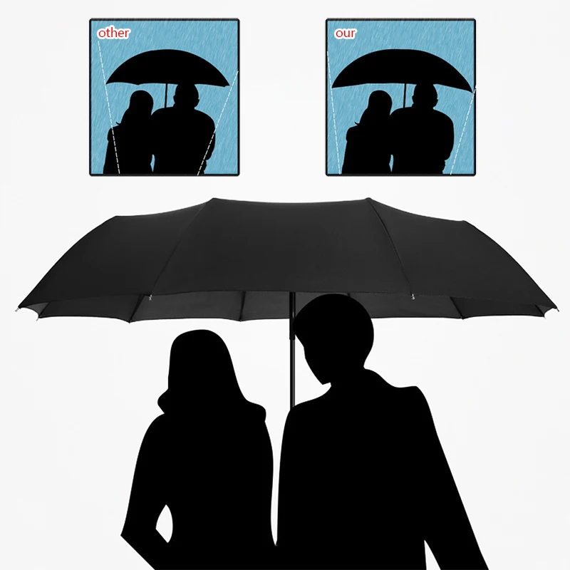 Paraguas totalmente automáticos a prueba de viento Paraguas grandes tres Paraguas plegables para resistente Masculino Femenino Paraguas de 10 costillas - AliExpress Hogar y jardín