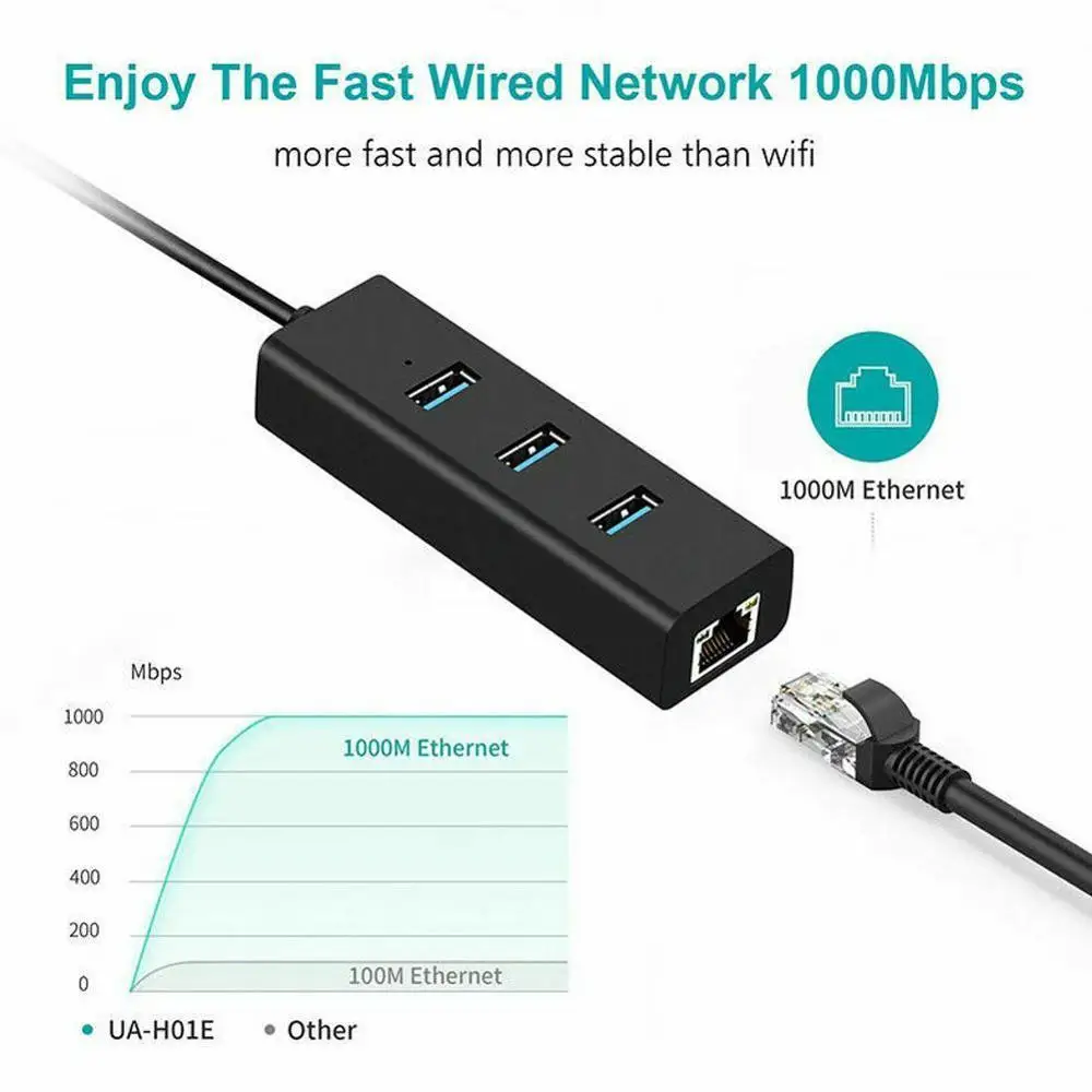 USB гигабитный Ethernet адаптер 3 порта USB 3,0 концентратор USB к Rj45 Lan сетевая карта для Macbook рабочего стола+ Кабель зарядного устройства микро-usb