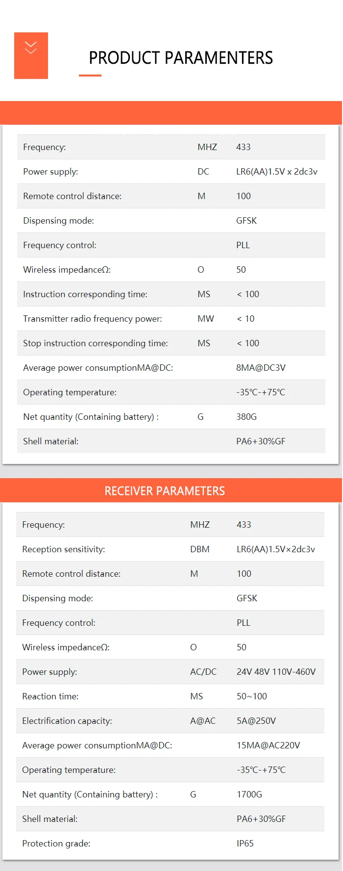 High Quality Renovação da Casa