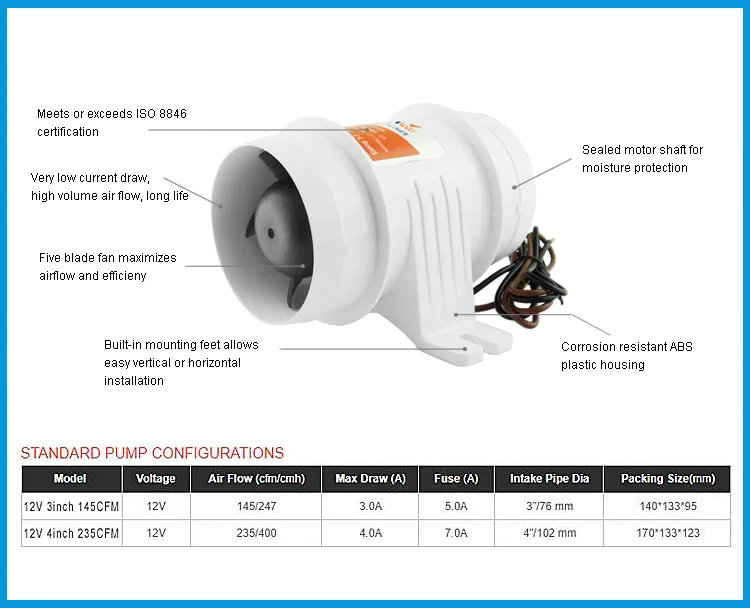 12 В линейный воздуходувка лодка Трюмный двигатель камбуз морской кабины вентиляционный вентилятор Коррозионностойкий ABS Морские детали лодки