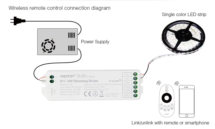 Best saling 0-10v smart led strip dimming  controller  APP 2.4G long distance remote control