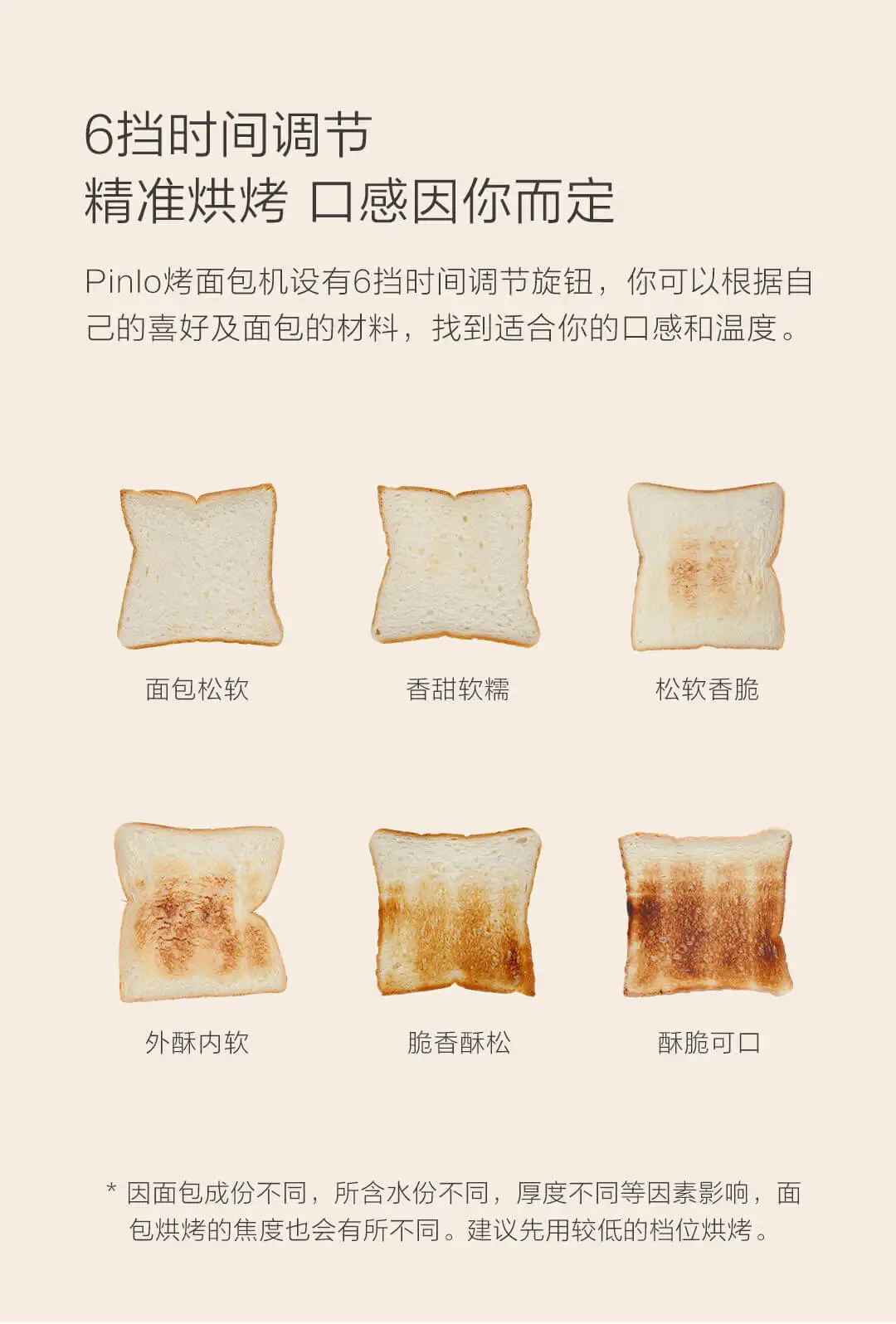 Xiaomi Pinlo тостер быстрый нагрев двусторонний с двумя слотами активный гриль разморозка Подогрев двойная функция для умного дома