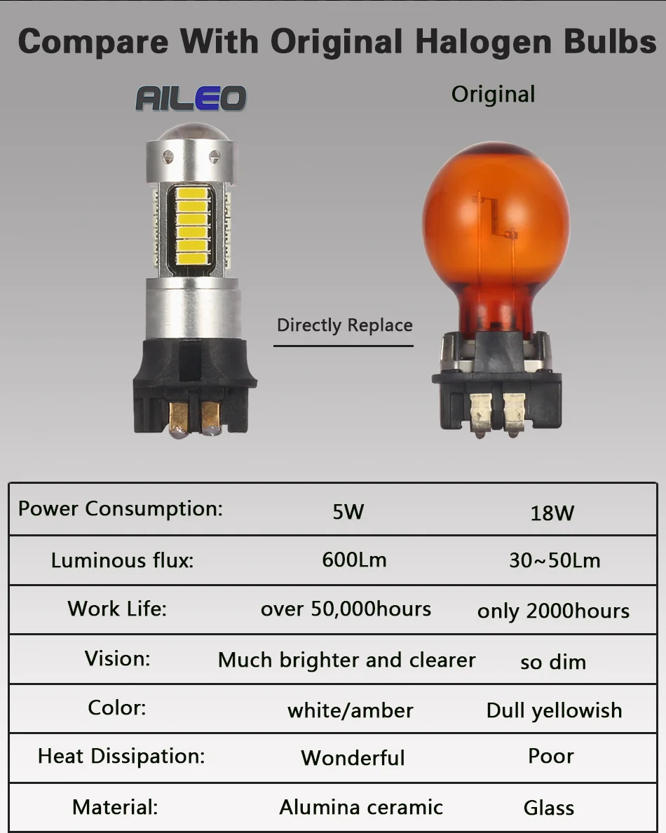 AILEO Янтарный Белый PW24W PWY24W canbus светодиодные лампочки 30 SMD для Audi BMW VW Volvo Mercedes-Benz Skoda Peugeot MINI DRL дневные огни