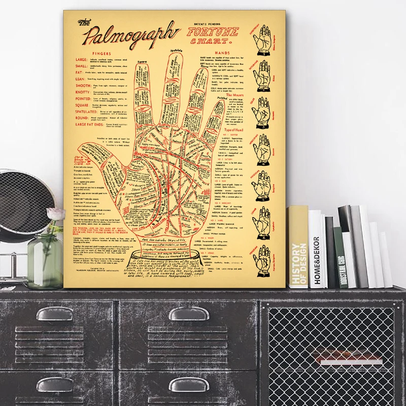 Palm-Reading-Prints-Antique-Palmistry-Fortune-Telling-Chart-Poster-Vintage-Wall-Art-Picture-Canvas-Painting-Occult (2)