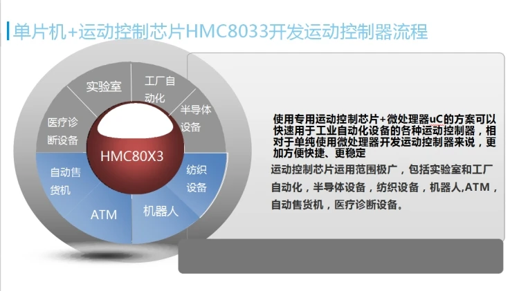 HMC80XXA чип управления движением оценочная плата