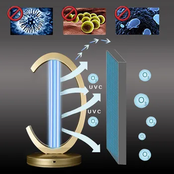 

UVC Germicidal Lamp For Disinfection Home UV lamp 36W Disinfect Light Bathroom Rapid Disinfection Disinfectant Lamp Home Tools