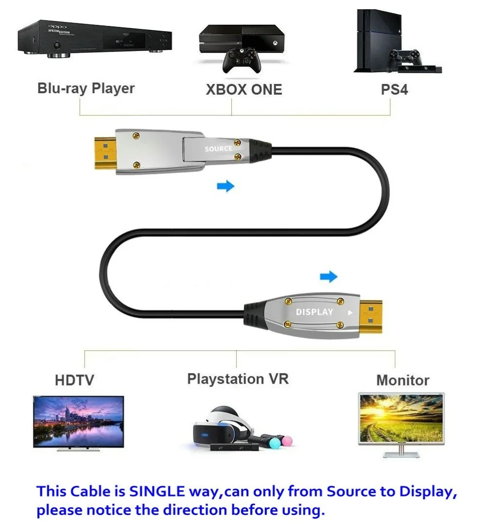 50 м AOC HDMI волоконно-оптический кабель 18 Гбит/с высокая скорость 4K60HZ, с небольшими микро-и стандартными разъемами HDMI, легко трубчатая
