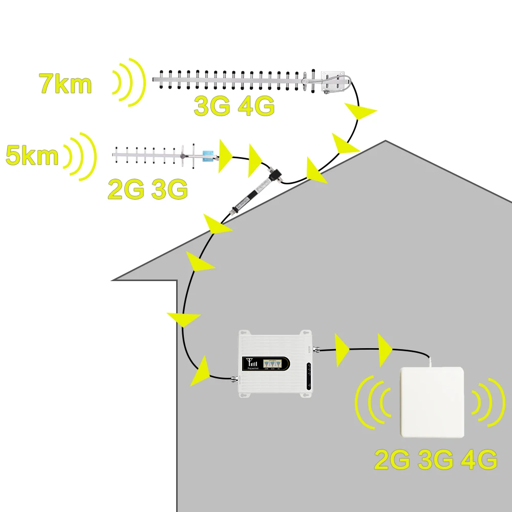 7 km Tower 2g 3g 4g Cellular Signal Booster gsm
