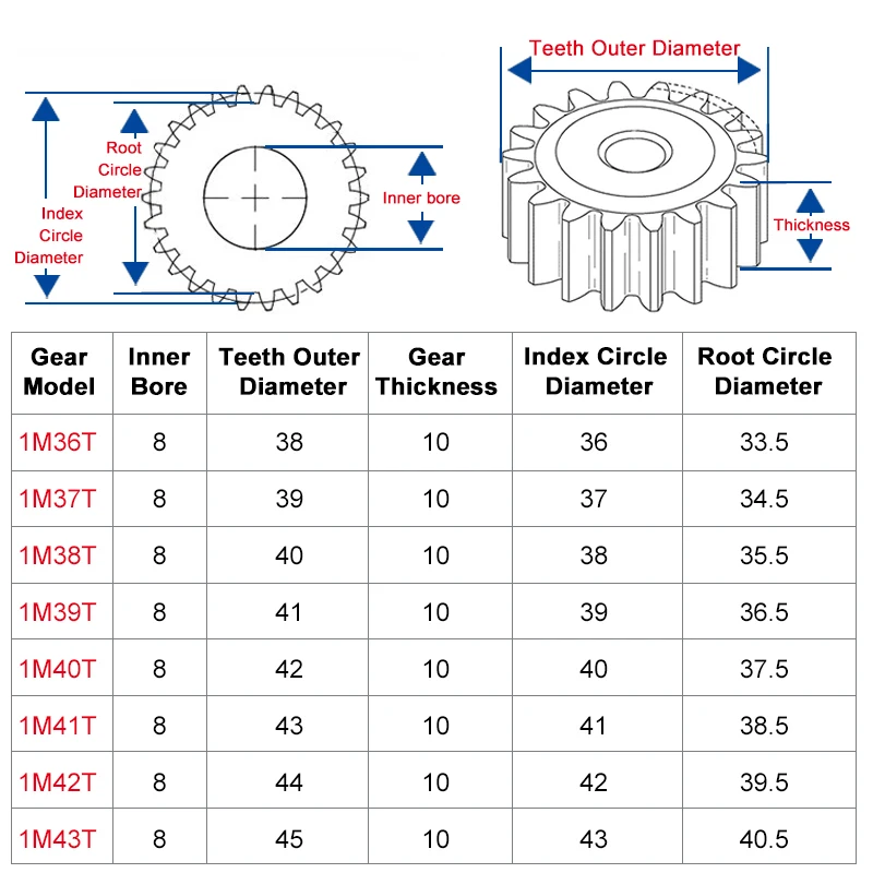 Spur Gear 1 Piece 1M36/37/38/39/40/41/42/43T 6mm Hole 45#Carbon Steel Motor Gear