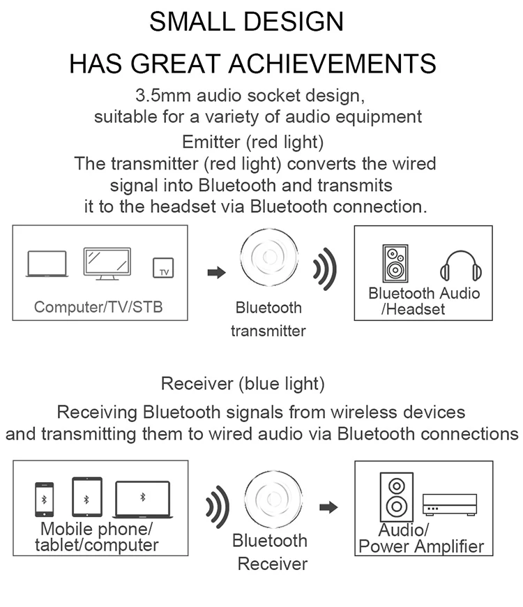 Bluetooth передатчик приемник 2 в 1 Bluetooth 5,0 адаптер 3,5 мм разъем аудио приемник стерео для динамик наушники с AUX