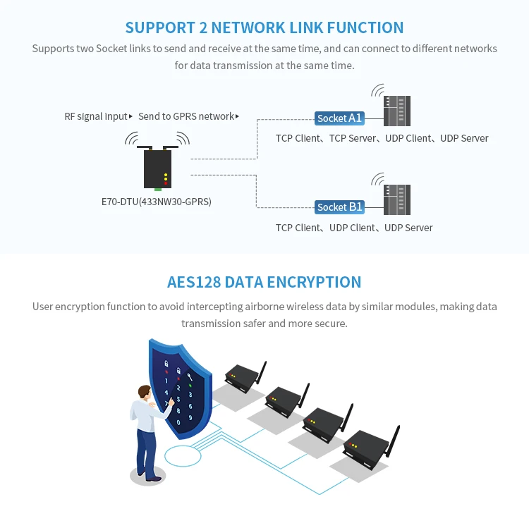E70-DTU(433NW30-GPRS)_06