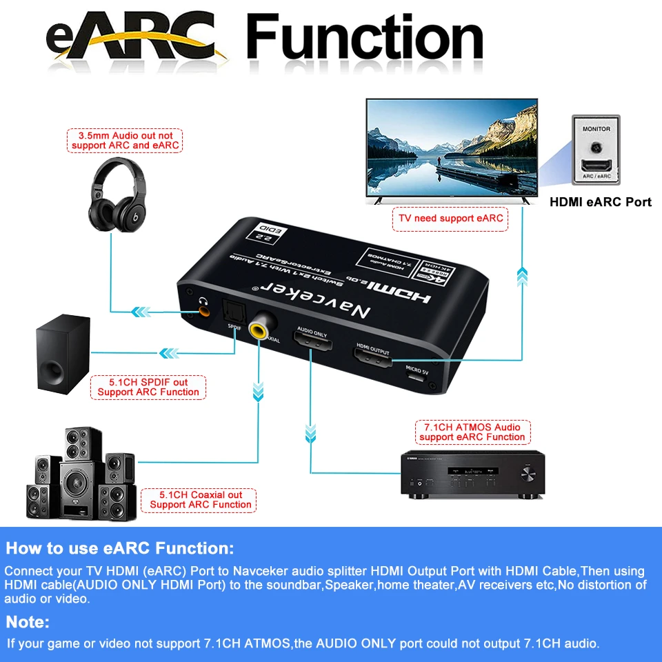 2x1 4K HDMI Switch eARC Audio Extractor With ARC & Optical Toslink