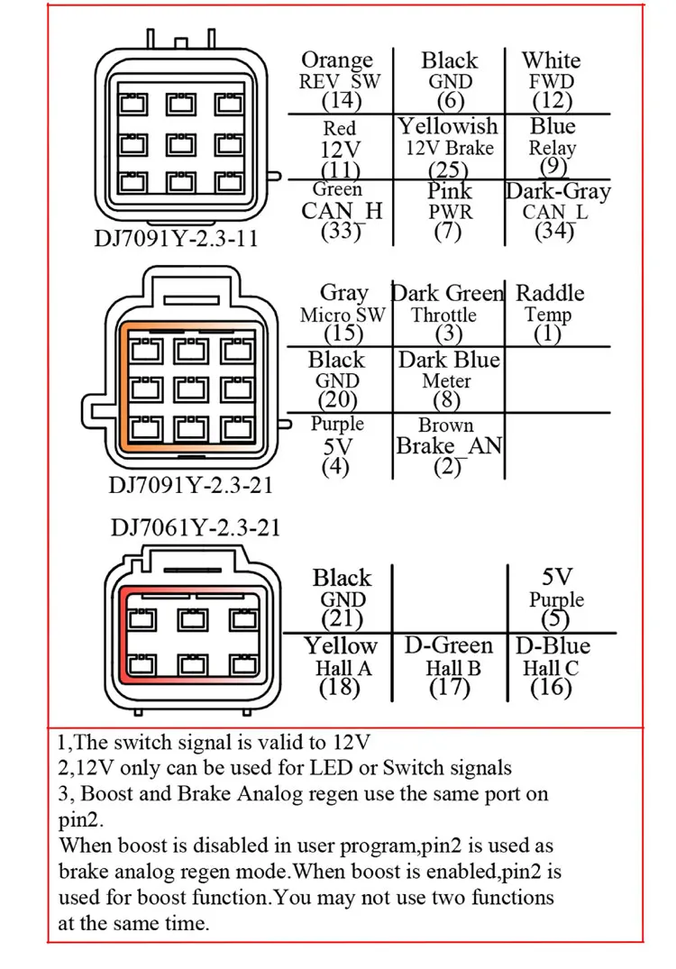 Pin-definition