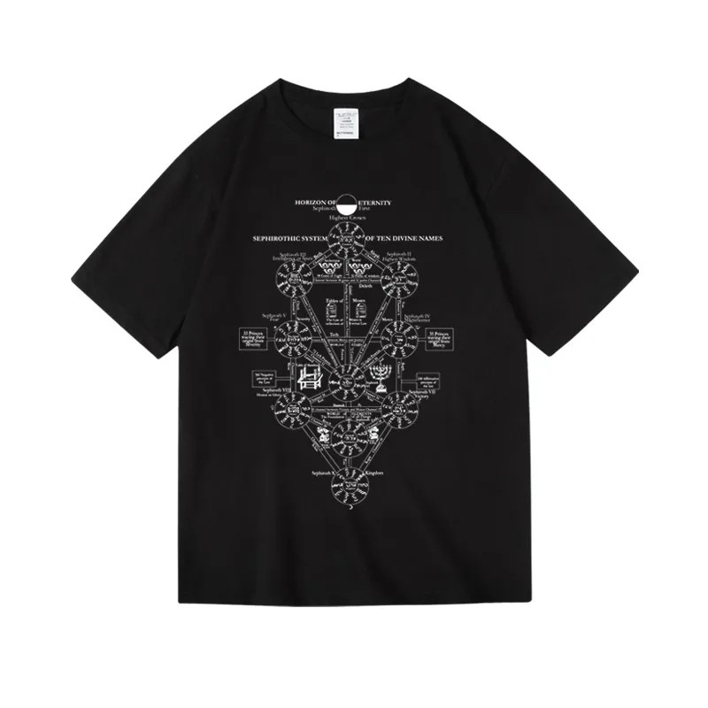 EVA Tree of Life Ʈ Ƽ   ,  ĳ־  Ƽ