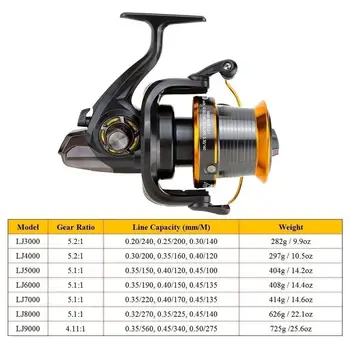 

Spinning Fishing Reel Practical Wooden handshake Metal Left/Right Hand Fishing Spool Gear Sea Fishing 12+1BB Fishing coil