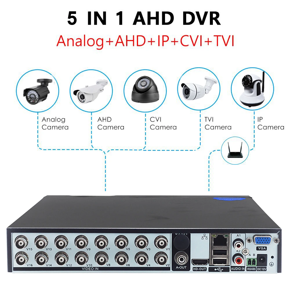 Камера видеонаблюдения LOFAM AHD DVR 16 каналов 1080P 2 МП NVR гибридная 3g для аналоговых
