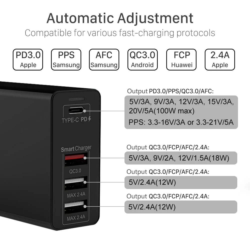 US $26.07 URVNS 100W USB C PD Charger Type C USB 4 Port Charge Station For Samsung IPhone Huawei QC 30 Quick Wall Charger Power Adapter