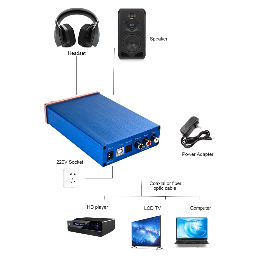 NK-P90 с USB/волокно/коаксиальный цифровой аудио усилитель DAC декодер аудио конвертер