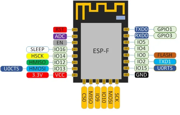 DOITING ESP-F пульт дистанционного управления беспроводной WiFi модуль последовательный порт Прозрачная передача совместима с ESP-12E/ESP-12F/ESP8266