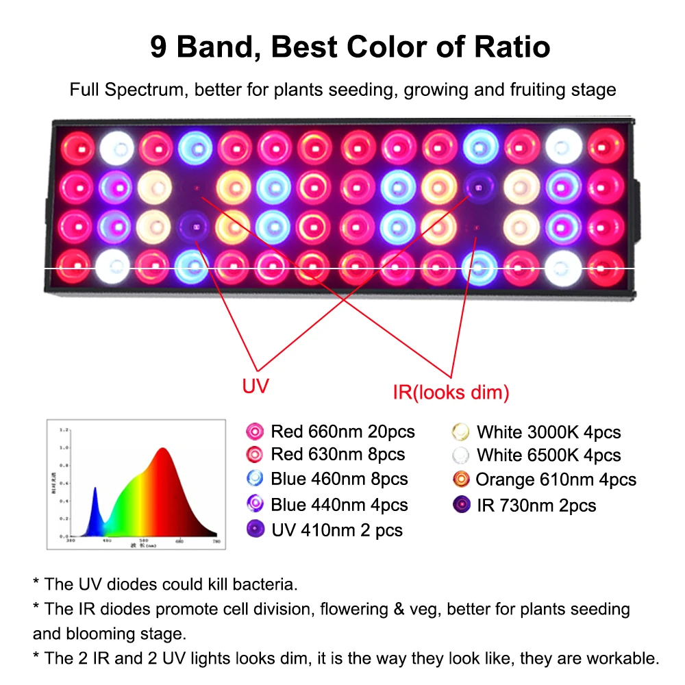 Светодиодный световая панель для проращивания 30 Вт полный спектр с ИК и УФ растениеводства лампы для комнатных растений гидропонная теплица