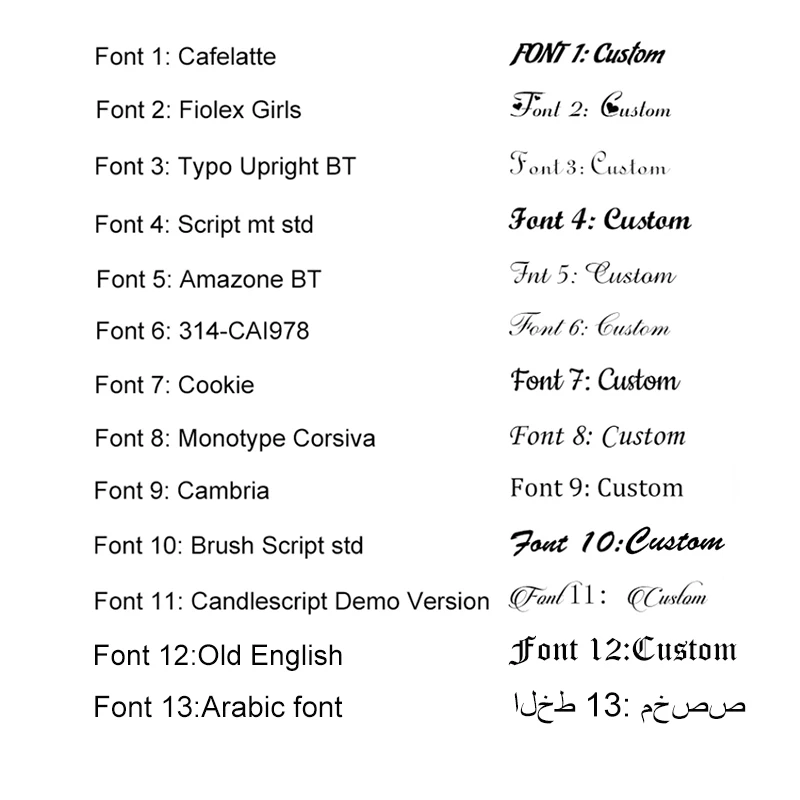 Spark字体表