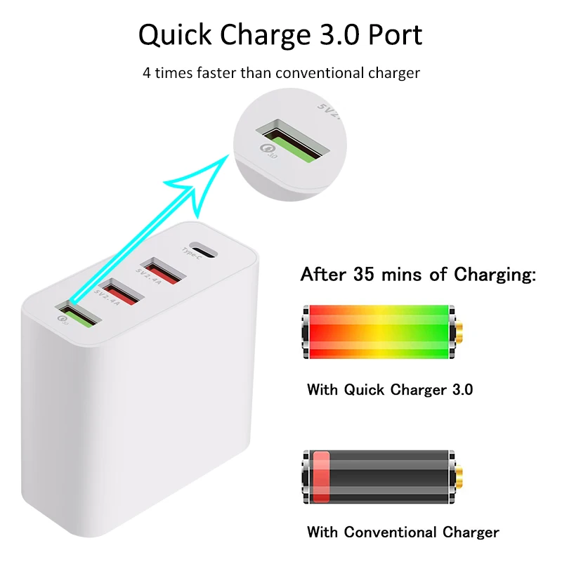 Зарядное устройство для путешествий Автомобильный usb телефон быстрая зарядка 4 0