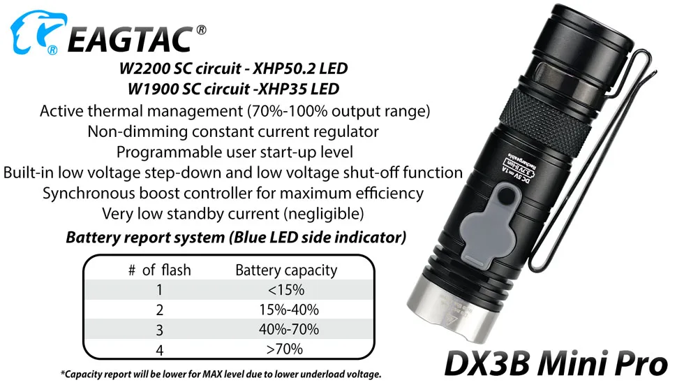 EAGTAC DX3B MINI PRO XHP50.2 2480 люмен перезаряжаемый светодиодный фонарик программируемый выход EDC фонарь супер мощный аккумулятор 18350