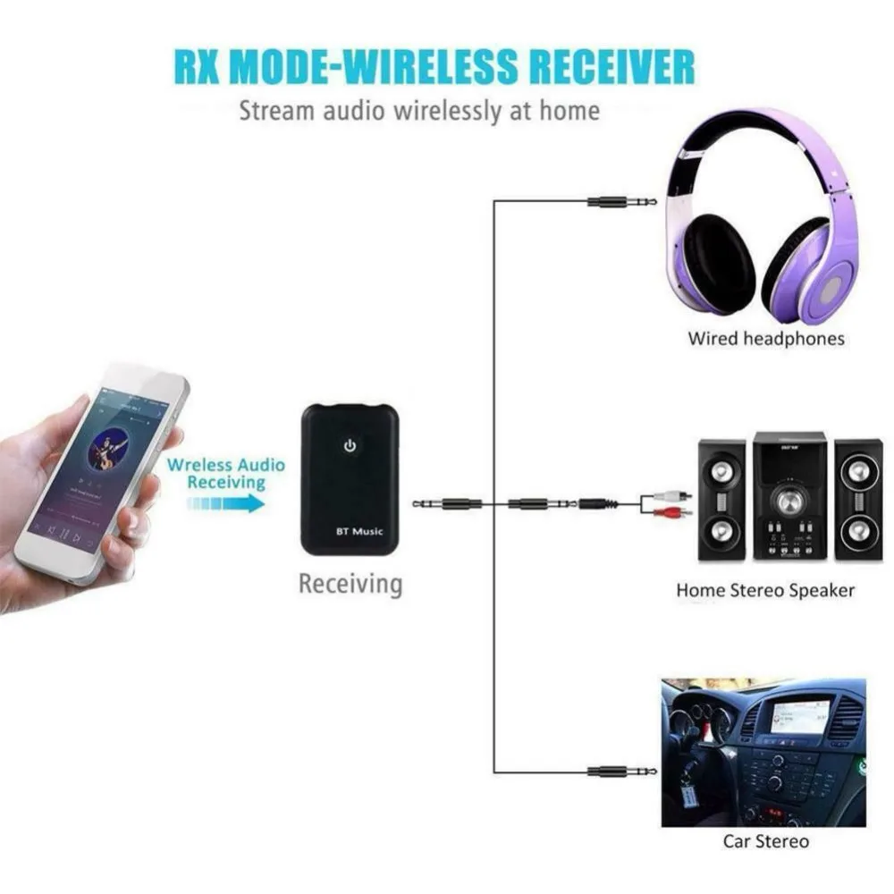 1PCS 2in1 Bluetooth Wireless Audio Transmitter Receiver 3.5mm Music Adapter