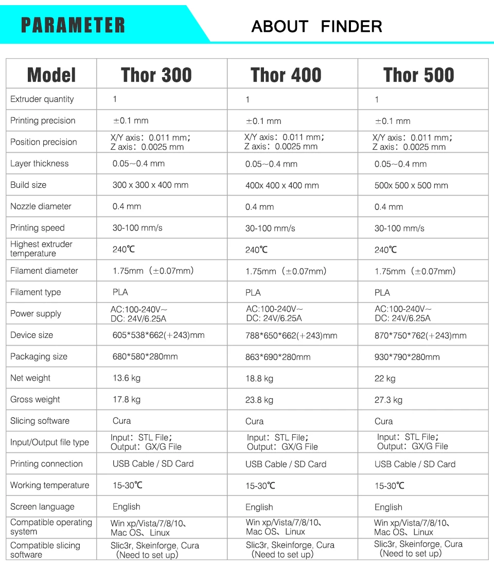 Новое поступление! Flashforge Thor400 DIY 3d принтер большого размера высокого качества дешевый 3d принтер s