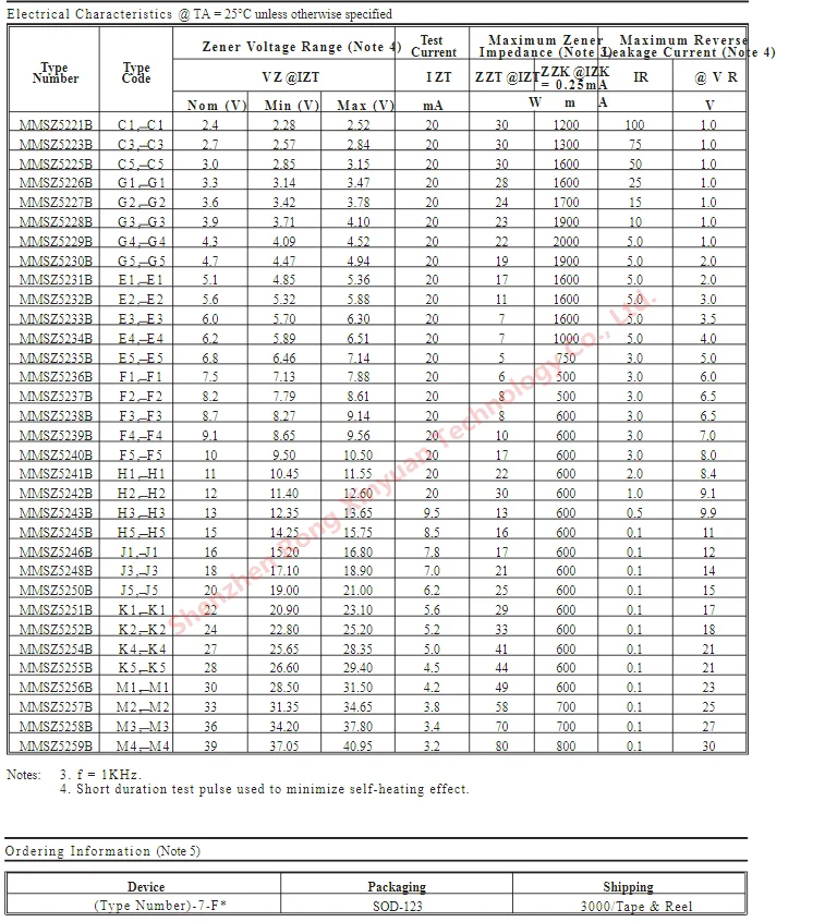 100 шт. MMSZ5235BQ-7-F E5 SOD-123 MMSZ5235BQ-7 MMSZ5235BQ MMSZ5235 MMSZ523B 500 МВт поверхностного монтажа зенеровский диод