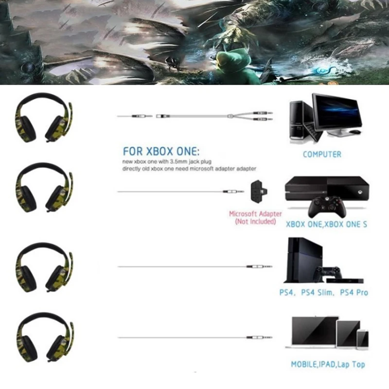 Headset For Camouflage PS4 PC Xbox One Gaming Headphone with Microphone Stereo Gaming Headset Gaming Headset Laptop Phone