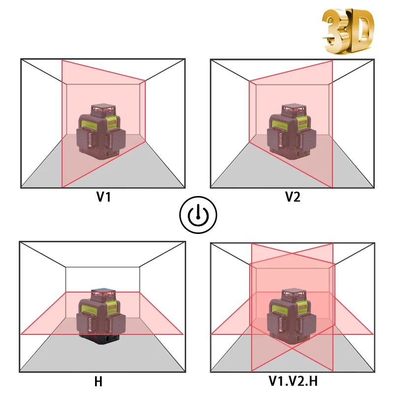 Níveis de laser