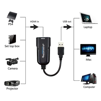 

USB High Speed HDMI Video capture Card HDMI to USB Video Grabber for Video Conferencing Phone Gaming Live Streaming for Windows