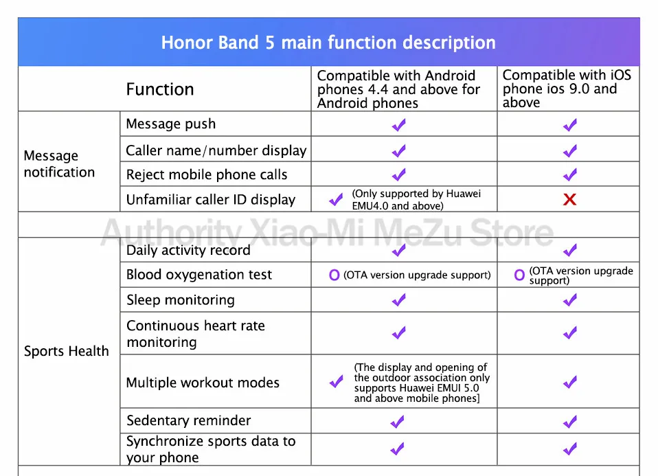 Умный Браслет huawei Honor Band 5 с сенсорным OLED экраном, Bluetooth, смарт-браслет для фитнеса, сна, сна, оксиметр Honor Band5