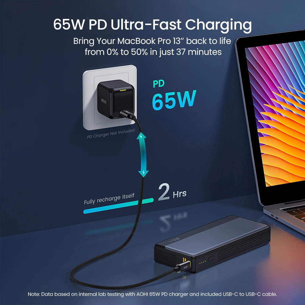 AAA+ Power Bank 20000mAh Fast Charging 65W PD Portable Charger External Battery for Macbook Laptop iPhone 13 Pro Max Powerbank - Image 2