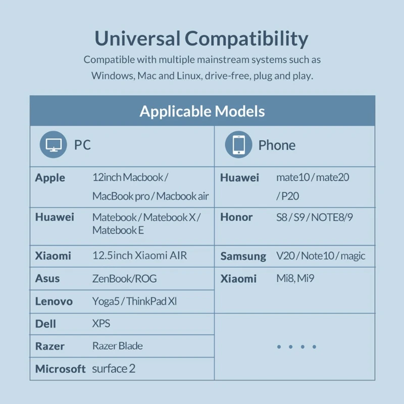 ORICO NVMe M.2 SSD корпус USB3.1 type-C 10 Гбит/с жесткий диск коробка 2 ТБ большой емкости для ПК/телефона