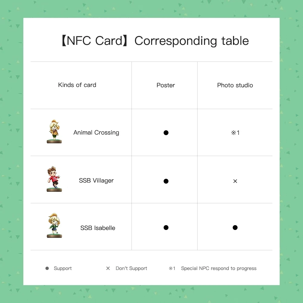 50 шт./лот карта Amiibo для пересечения животных коллекционная автомобильная NFC
