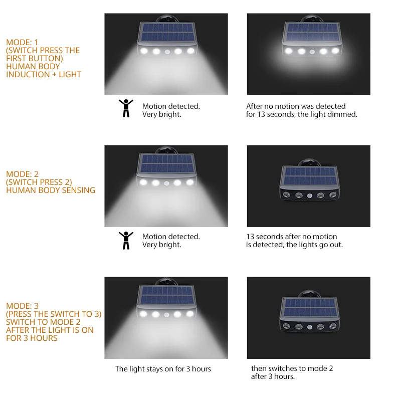 Motion Sensor Solar LED Spotlights Outdoor Waterproof Wall Light Street Lamp Sunlight for Exterior Country House Garden Balcony