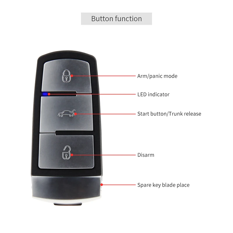 Comment Démarrer une Jetta avec le Bouton Start 