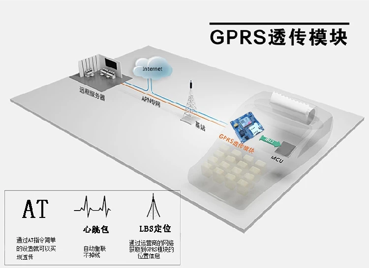 Встроенный GPRS модуль беспроводной передачи данных UART модуль GPRS DTU