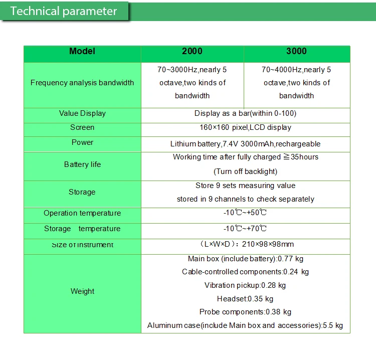 underground water detector  3 Meter Leakage test of PVC tap water pipelineWater Pipe Leakage Detector Machine  for Leak Detector