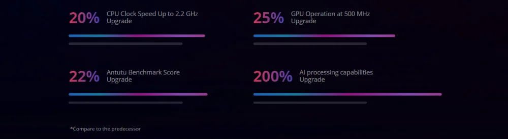 realme X Lite 6 ГБ 64 Гб мобильный телефон Snapdragon 710 Восьмиядерный 6,3 ''4045 мА батарея мобильного телефона VOOC Быстрая зарядка 3,0