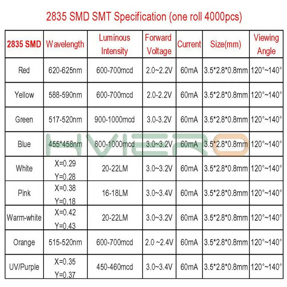 100 шт. 14 18LM 2835 Красный SMD SMT диод 620 ~ 625NM 600 700MCD 2 0 V светодиодный W высокояркий