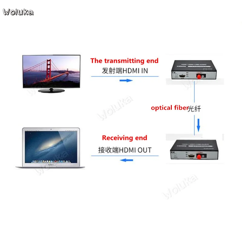 Оптический терминал машина HDMI аудио и видео оптический терминал машина HDMI Оптический приемопередатчик HDMI волокно 1080P FC CD50 W02