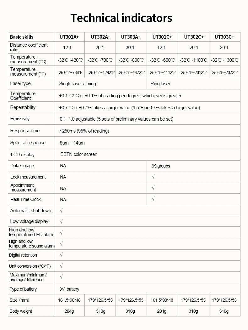 UNI-T UT301A+ UT301C+ инфракрасный термометр цифровой измеритель температуры Бесконтактный круг лазерный термометр Температурный пистолет