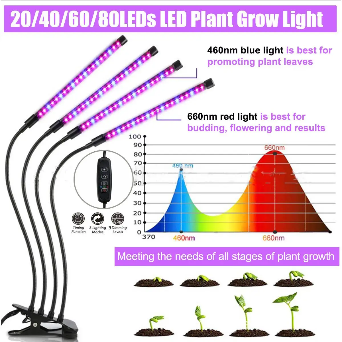 Светодиодный светильник USB 10 Вт 20 Вт 30 Вт 40 Вт светодиодный фито-лампа полного спектра для комнатных растительных цветов растительный светильник ing