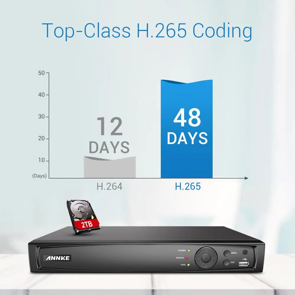  ANNKE 8CH 4K Ultra FHD POE Network Video Security System 8MP H.265 NVR With 4PCS 8MP Weatherproof I